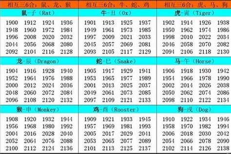 2002年出生属什么|2002年属什么生肖 2002年出生是什么命